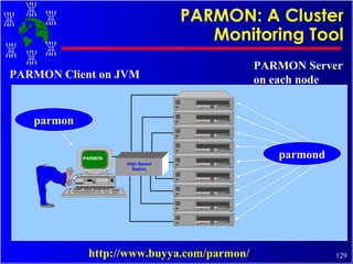 PARMON: A Cluster Monitoring Tool PARMON Server on each node PARMON Client on JVM http://www.buyya.com/parmon/ PARMON High-Speed Switch parmond parmon 
