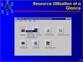 Resource Utilization at a Glance 