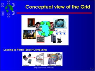Conceptual view of the Grid Leading to Portal (Super)Computing http://www.sun.com/hpc/ 