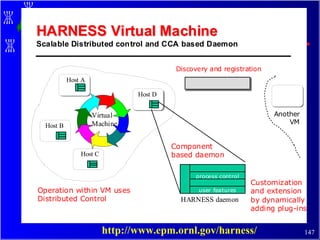 http://www.epm.ornl.gov/harness/ 