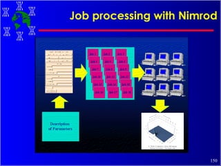 Job processing with Nimrod 