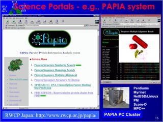 Science Portals - e.g., PAPIA system PAPIA PC Cluster Pentiums Myrinet NetBSD/Linuux PM Score-D MPC++ RWCP Japan: http://www.rwcp.or.jp/papia/ 
