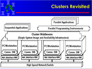 Clusters Revisited 