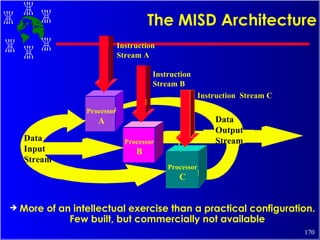 The MISD Architecture More of an intellectual exercise than a practical configuration. Few built, but commercially not available Data  Input Stream Data  Output Stream Processor A Processor B Processor C Instruction Stream A Instruction Stream B Instruction  Stream C 