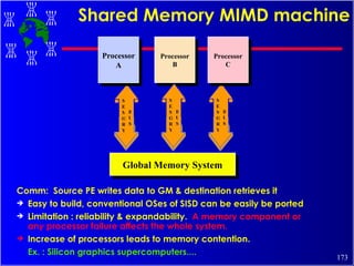 Shared Memory MIMD machine Comm:  Source PE writes data to GM & destination retrieves it  Easy to build, conventional OSes of SISD can be easily be ported Limitation : reliability & expandability.  A memory component or any processor failure affects the whole system. Increase of processors leads to memory contention. Ex. : Silicon graphics supercomputers.... Global Memory System Processor A Processor B Processor C MEMORY BUS MEMORY BUS MEMORY BUS 
