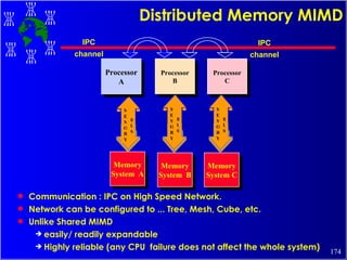 Distributed Memory MIMD Communication : IPC on High Speed Network. Network can be configured to ... Tree, Mesh, Cube, etc. Unlike Shared MIMD easily/ readily expandable Highly reliable (any CPU  failure does not affect the whole system) Processor A Processor B Processor C IPC channel IPC channel MEMORY BUS MEMORY BUS MEMORY BUS Memory System  A Memory System  B Memory System C 