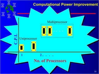 Computational Power Improvement No. of Processors C.P.I. 1  2 .  .  .  . Multiprocessor Uniprocessor 