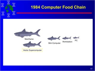 1984 Computer Food Chain Mainframe Vector Supercomputer Mini Computer Workstation PC 