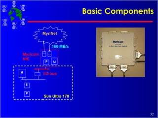 Basic Components $ M I/O bus MyriNet Sun Ultra 170 Myricom NIC 160 MB/s M P P 