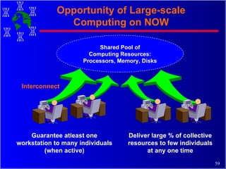 Opportunity of Large-scale Computing on NOW Shared Pool of Computing Resources: Processors, Memory, Disks Interconnect Guarantee atleast one workstation to many individuals (when active) Deliver large % of collective resources to few individuals at any one time 