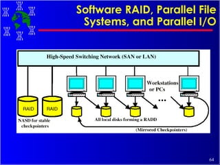 Software RAID, Parallel File Systems, and Parallel I/O 