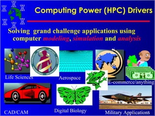Computing Power (HPC) Drivers Solving  grand challenge applications using computer  modeling ,  simulation  and  analysis Life Sciences CAD/CAM Aerospace Military Applications Digital Biology Military Applications Military Applications E-commerce/anything 
