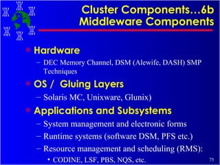 Cluster Components…6b Middleware Components Hardware  DEC Memory Channel, DSM (Alewife, DASH) SMP Techniques OS /  Gluing Layers Solaris MC, Unixware, Glunix) Applications and Subsystems System management and electronic forms Runtime systems (software DSM, PFS etc.) Resource management and scheduling (RMS): CODINE, LSF, PBS, NQS, etc. 