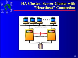 HA Cluster: Server Cluster with &quot;Heartbeat&quot; Connection 