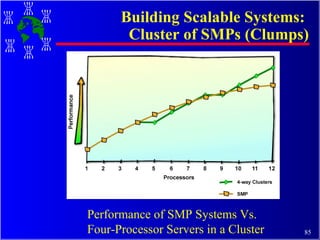 Building Scalable Systems:  Cluster of SMPs (Clumps) Performance of SMP Systems Vs. Four-Processor Servers in a Cluster 