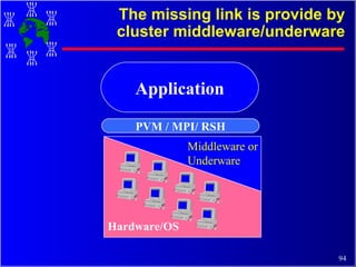The missing link is provide by cluster middleware/underware PVM / MPI/ RSH Application Hardware/OS Middleware or Underware 