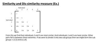Similarity and Dis-similarity measure (Ex.)
From this we find that individuals 2 and 5 are most similar. And individuals 1 and 5 are least similar. Other
pairs fall in between these extremes. If we were to divide it into two sub groups then we might form the sub
groups –( 2,5) and (1,3,4).
Individual
1 2 3 4 5
1 1
2 1/6 1
Individual
3 1/6 3/6 1
4 4/6 3/6 2/6 1
5 0 5/6 2/6 2/6 1
 
