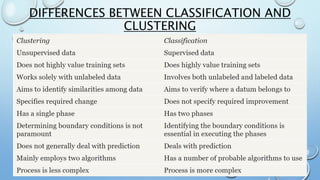DIFFERENCES BETWEEN CLASSIFICATION AND
CLUSTERING
 