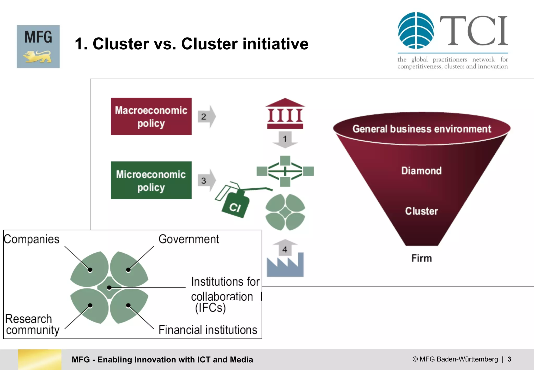 MFG - Enabling Innovation with ICT and Media © MFG Baden-Württemberg | 3
1. Cluster vs. Cluster initiative
 