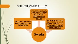 Sweda
RUKSHA SWEDA IN
SAMAVASTHA. EG:-
PARISHEKA
SNIGDHA RUKSHA
SWEDA IN NIRAM
AVASTH. EG :-
PATRA PINDA
SWEDA
SNIGDHA SWE...