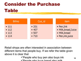 Consider the Purchase Table Retail shops are often interested in association between different items that people buy. If we refer the table given above it is clear that People who buy pen also buys ink People who buys bread also milk. 