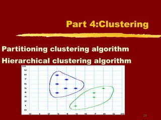 Part 4:Clustering Partitioning clustering algorithm Hierarchical clustering algorithm 