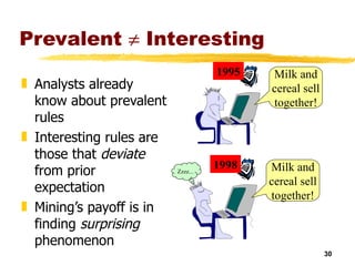 Prevalent    Interesting Analysts already know about prevalent rules Interesting rules are those that  deviate  from prior expectation Mining’s payoff is in finding  surprising  phenomenon 1995 Milk and cereal sell together! Milk and cereal sell together! 1998 Zzzz... 