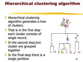 Hierarchical clustering algorithm Hierarchical clustering algorithm generates a tree of clusters. That is in the first step each cluster consists of single record. In the second step,two cluster are grouped together In the final step there is a  single partition 
