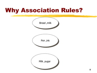 Why Association Rules? Bread ,milk Milk ,sugar Pen ,ink 