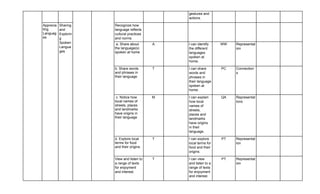 Language Mapping Materials.pdf Cluster 2 - Language 1 - Curriculum Map (1).pdf