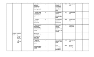 Language Mapping Materials.pdf Cluster 2 - Language 1 - Curriculum Map (1).pdf