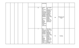 Language Mapping Materials.pdf Cluster 2 - Language 1 - Curriculum Map (1).pdf