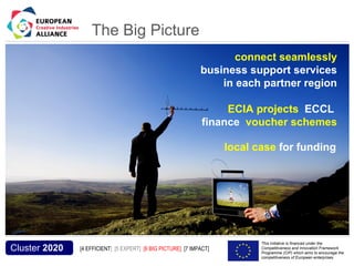 The Big Picture
                                                                                             connect seamlessly
                                                                                      business support services
                                                                                          in each partner region

                                                                                            ECIA projects ECCL
                                                                                       finance voucher schemes

                                                                                             local case for funding




Acronym, name and logo of the action                                                                This initiative is financed under the
  Cluster 2020                         [4 EFFICIENT] [5 EXPERT] [6 BIG PICTURE] [7 IMPACT]          Competitiveness and Innovation Framework
                                                                                                    Programme (CIP) which aims to encourage the
                                                                                                    competitiveness of European enterprises.
 