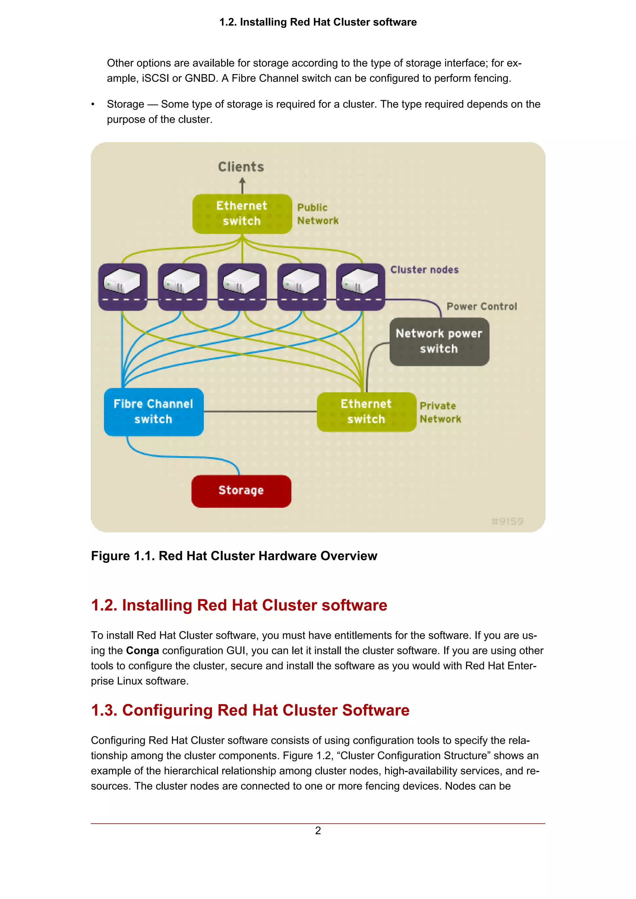 1.2. Installing Red Hat Cluster software


    Other options are available for storage according to the type of storage interface; for ex-
    ample, iSCSI or GNBD. A Fibre Channel switch can be configured to perform fencing.

•   Storage — Some type of storage is required for a cluster. The type required depends on the
    purpose of the cluster.




Figure 1.1. Red Hat Cluster Hardware Overview


1.2. Installing Red Hat Cluster software
To install Red Hat Cluster software, you must have entitlements for the software. If you are us-
ing the Conga configuration GUI, you can let it install the cluster software. If you are using other
tools to configure the cluster, secure and install the software as you would with Red Hat Enter-
prise Linux software.

1.3. Configuring Red Hat Cluster Software
Configuring Red Hat Cluster software consists of using configuration tools to specify the rela-
tionship among the cluster components. Figure 1.2, “Cluster Configuration Structure” shows an
example of the hierarchical relationship among cluster nodes, high-availability services, and re-
sources. The cluster nodes are connected to one or more fencing devices. Nodes can be



                                                 2
 