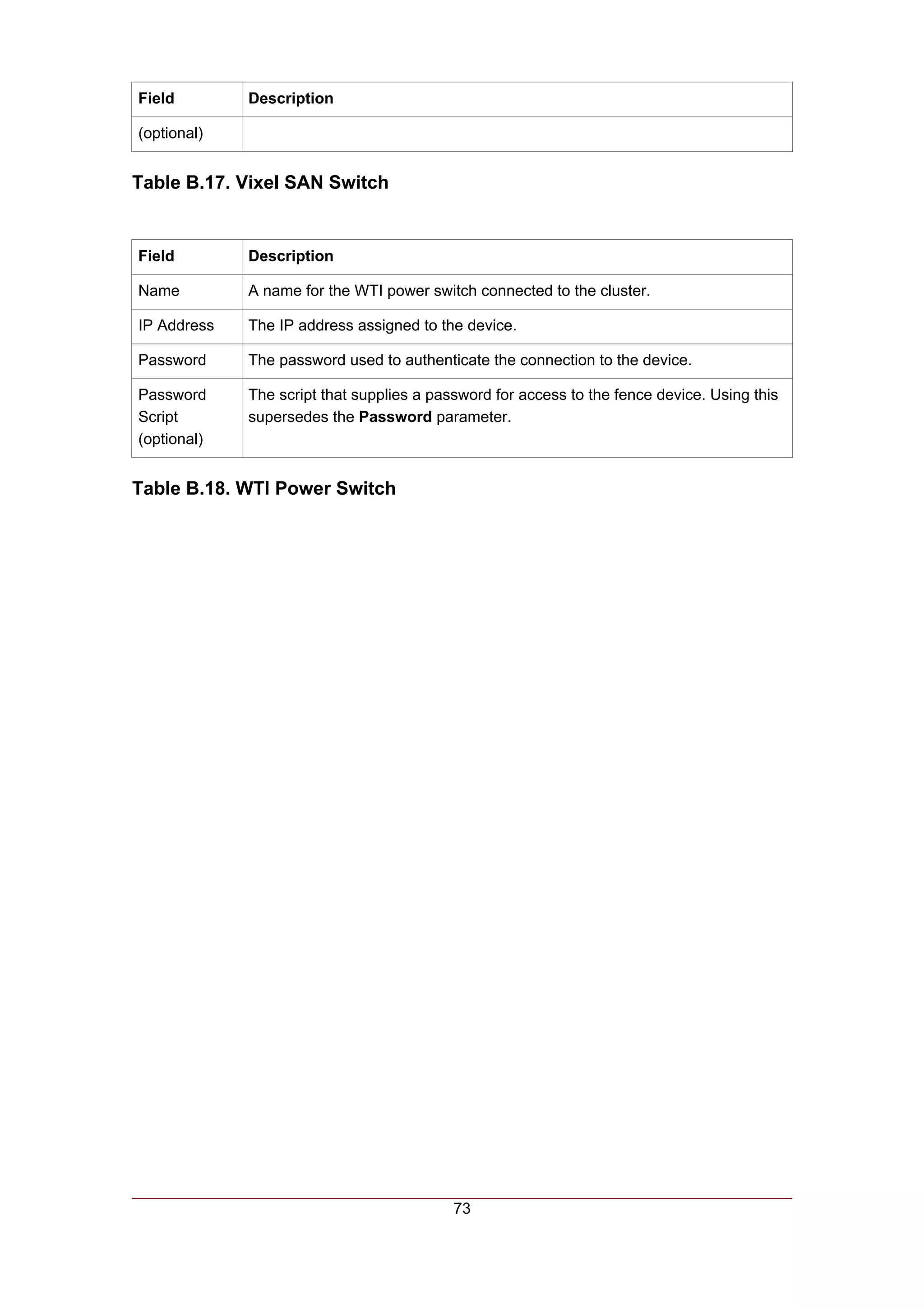Field        Description

(optional)


Table B.17. Vixel SAN Switch


Field        Description

Name         A name for the WTI power switch connected to the cluster.

IP Address   The IP address assigned to the device.

Password     The password used to authenticate the connection to the device.

Password     The script that supplies a password for access to the fence device. Using this
Script       supersedes the Password parameter.
(optional)


Table B.18. WTI Power Switch




                                           73
 