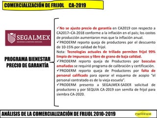 COMERCIALIZACIÓN DE FRIJOL CA-2019
PROGRAMA BIENESTAR
PRECIO DE GARANTÍA
No se ajusto precio de garantía en CA2019 con re...