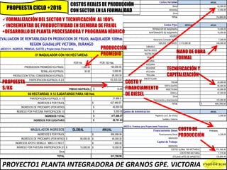 ANEXO 01- INGRESOS, PREMISAS, GASTOS y Proyecciones Financieras
POR Ha. POR 100 Has.
PRODUCCION PROMEDIO KG-FRIJOL 1,000.0...