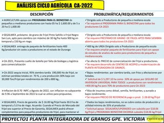 ANÁLISIS CICLO AGRÍCOLA CA-2022
PROYECTO1 PLANTA INTEGRADORA DE GRANOS GPE. VICTORIA
DESCRIPCIÓN PROBLEMÁTICA/REQUERIMIENT...