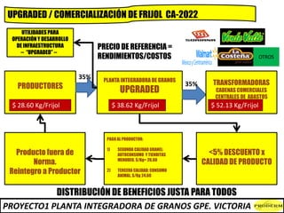 PRODUCTORES
UPGRADED / COMERCIALIZACIÓN DE FRIJOL CA-2022
$ 28.60 Kg/Frijol
PLANTA INTEGRADORA DE GRANOS
UPGRADED
$ 38.62 ...