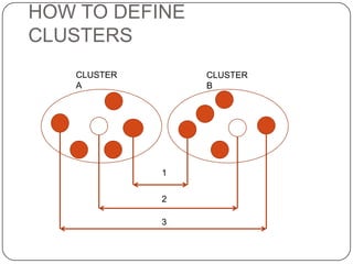 HOW TO DEFINE
CLUSTERS
   CLUSTER       CLUSTER
   A             B




             1

             2

             3
 