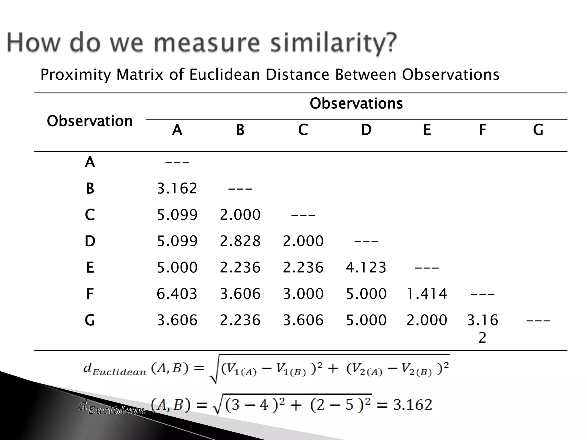 Proximity Matrix of Euclidean Distance Between Observations
                                     Observations
Observation
                A        B       C         D          E      F     G

     A         ---
     B        3.162     ---
     C        5.099   2.000     ---
     D        5.099   2.828    2.000      ---
     E        5.000   2.236    2.236     4.123      ---
     F        6.403   3.606    3.000     5.000      1.414   ---
     G        3.606   2.236    3.606     5.000      2.000   3.16   ---
                                                              2
 