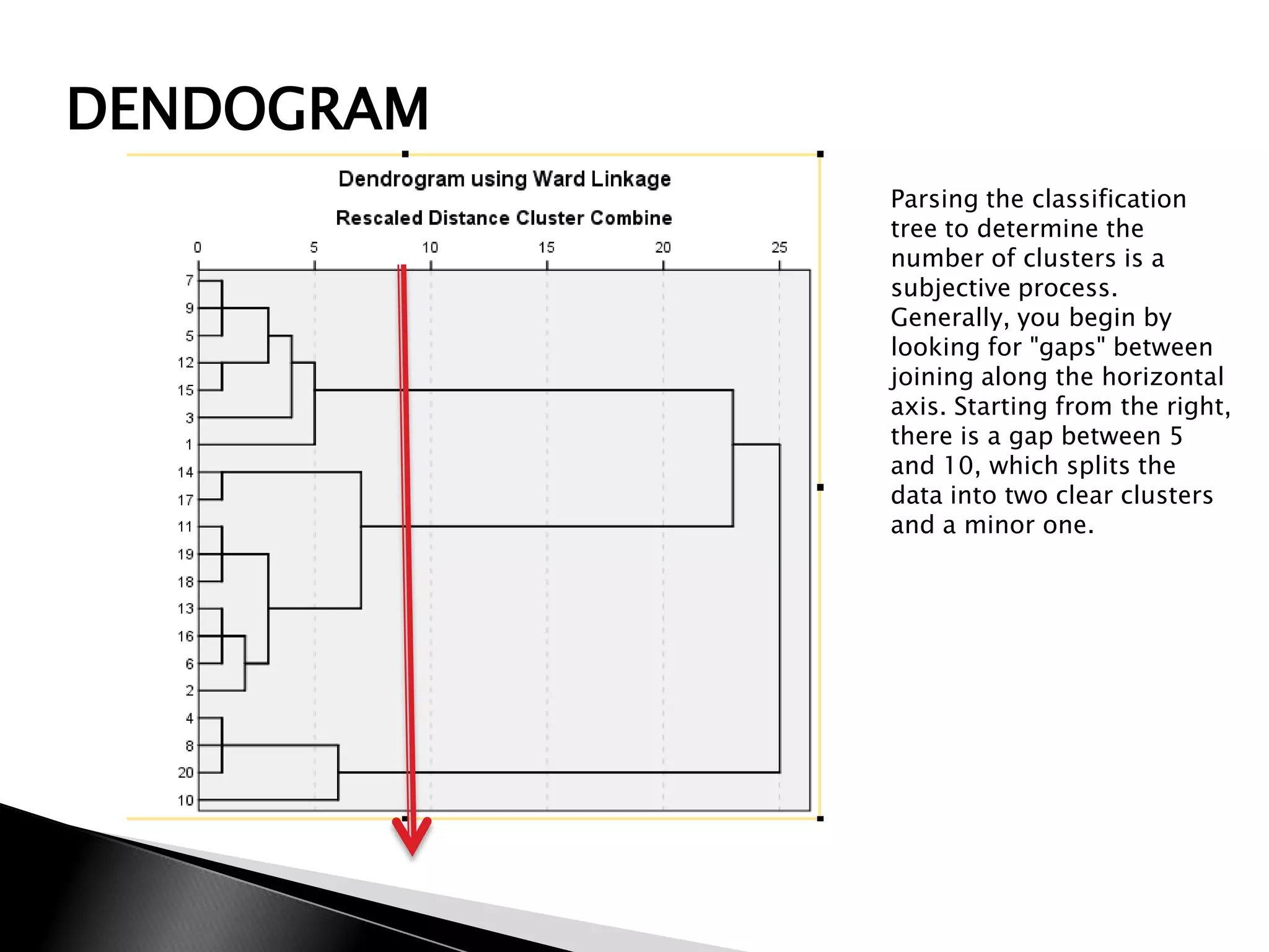 DENDOGRAM
            Parsing the classification
            tree to determine the
            number of clusters is a
            subjective process.
            Generally, you begin by
            looking for "gaps" between
            joining along the horizontal
            axis. Starting from the right,
            there is a gap between 5
            and 10, which splits the
            data into two clear clusters
            and a minor one.
 