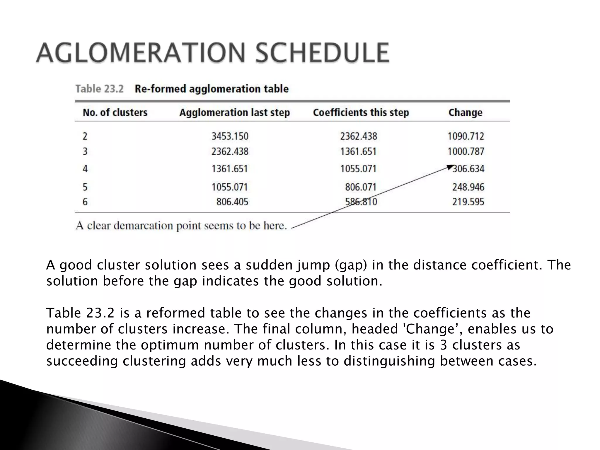 A good cluster solution sees a sudden jump (gap) in the distance coefficient. The
solution before the gap indicates the good solution.

Table 23.2 is a reformed table to see the changes in the coefficients as the
number of clusters increase. The final column, headed 'Change‟, enables us to
determine the optimum number of clusters. In this case it is 3 clusters as
succeeding clustering adds very much less to distinguishing between cases.
 