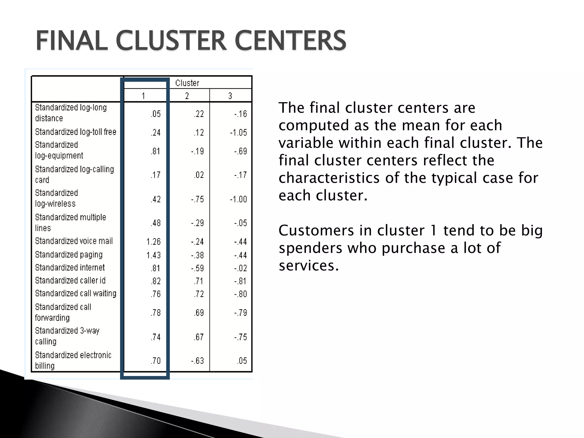 FINAL CLUSTER CENTERS

                The final cluster centers are
                computed as the mean for each
                variable within each final cluster. The
                final cluster centers reflect the
                characteristics of the typical case for
                each cluster.

                Customers in cluster 1 tend to be big
                spenders who purchase a lot of
                services.
 