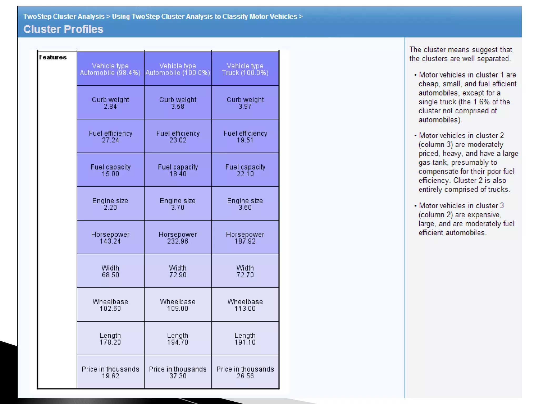 Cluster analysis