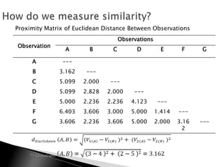 Proximity Matrix of Euclidean Distance Between Observations
                                     Observations
Observation
                A        B       C         D          E      F     G

     A         ---
     B        3.162     ---
     C        5.099   2.000     ---
     D        5.099   2.828    2.000      ---
     E        5.000   2.236    2.236     4.123      ---
     F        6.403   3.606    3.000     5.000      1.414   ---
     G        3.606   2.236    3.606     5.000      2.000   3.16   ---
                                                              2
 