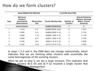 AGGLOMERATIVE PROCESS                             CLUSTER SOLUTION

         Minimum                                                              Overall Similarity
         Distance                                                             Measure (Average
Step    Unclustered       Observation   Cluster Membership      Number of      Within-Cluster
       Observationsa         Pair                                Clusters        Distance)
       Initial Solution                 (A)(B)(C)(D)(E)(F)(G)      7                  0
 1         1.414             E-F        (A)(B)(C)(D)(E-F)(G)       6                1.414
 2         2.000             E-G        (A)(B)(C)(D)(E-F-G)        5                2.192
 3         2.000             C-D        (A)(B)(C-D)(E-F-G)         4                2.144
 4         2.000             B-C        (A)(B-C-D)(E-F-G)          3                2.234
 5         2.236             B-E         (A)(B-C-D-E-F-G)          2                2.896
 6         3.162             A-B         (A-B-C-D-E-F-G)           1                3.420



In steps 1,2,3 and 4, the OSM does not change substantially, which
indicates that we are forming other clusters with essentially the
same heterogeneity of the existing clusters.
When we get to step 5, we see a large increase. This indicates that
joining clusters (B-C-D) and (E-F-G) resulted a single cluster that
was markedly less homogenous.
 
