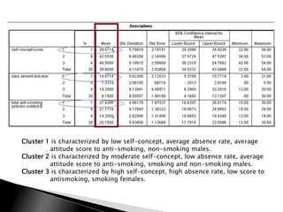 Cluster 1 is characterized by low self-concept, average absence rate, average
         attitude score to anti-smoking, non-smoking males.
Cluster 2 is characterized by moderate self-concept, low absence rate, average
         attitude score to anti-smoking, smoking and non-smoking males.
Cluster 3 is characterized by high self-concept, high absence rate, low score to
         antismoking, smoking females.
 