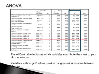 ANOVA




 The ANOVA table indicates which variables contribute the most to your
 cluster solution.

 Variables with large F values provide the greatest separation between
 clusters.
 