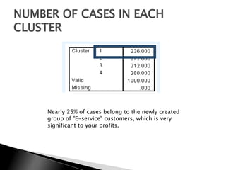 NUMBER OF CASES IN EACH
CLUSTER




     Nearly 25% of cases belong to the newly created
     group of "E-service" customers, which is very
     significant to your profits.
 